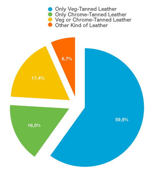 popular-leather-used-among-leather-crafters.png